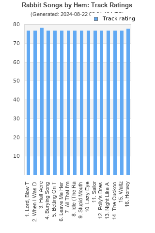 Track ratings