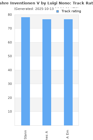 Track ratings