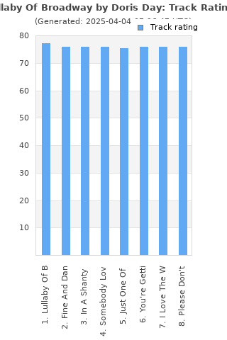 Track ratings