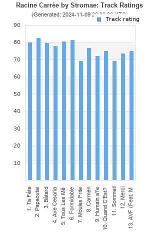 Track ratings