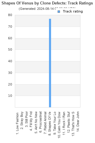 Track ratings