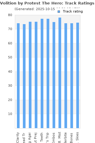 Track ratings