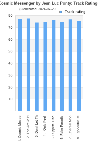 Track ratings