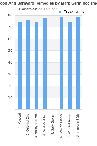 Track ratings