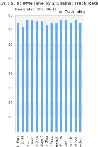 Track ratings