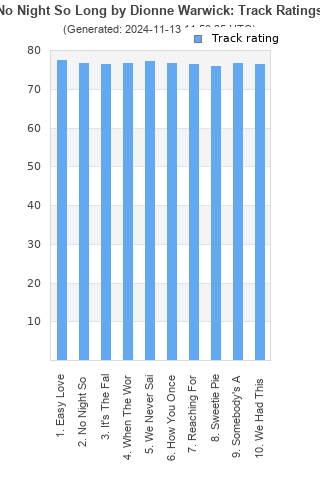 Track ratings