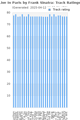 Track ratings