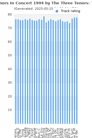 Track ratings