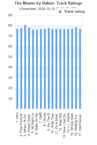 Track ratings