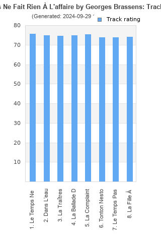 Track ratings