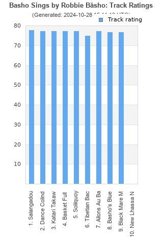 Track ratings