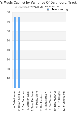 Track ratings