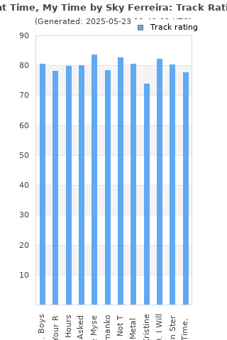 Track ratings