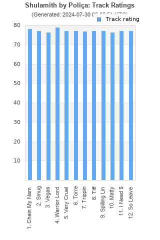 Track ratings