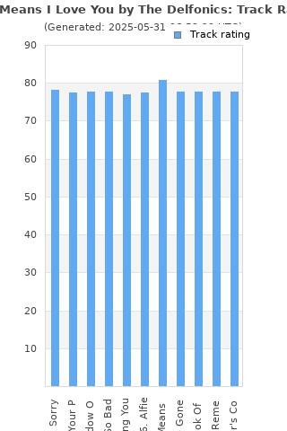Track ratings