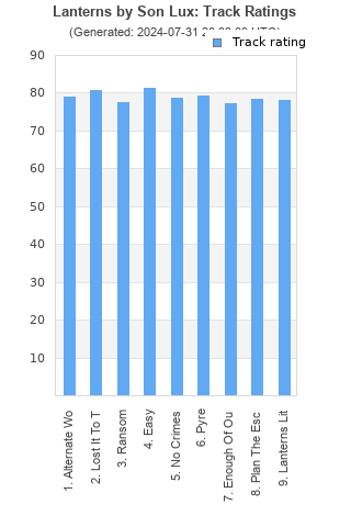 Track ratings