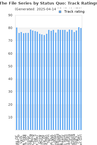 Track ratings