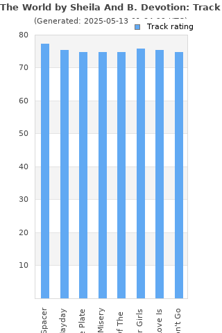 Track ratings