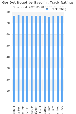 Track ratings