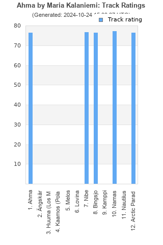 Track ratings