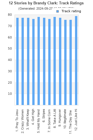 Track ratings