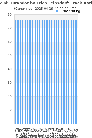 Track ratings