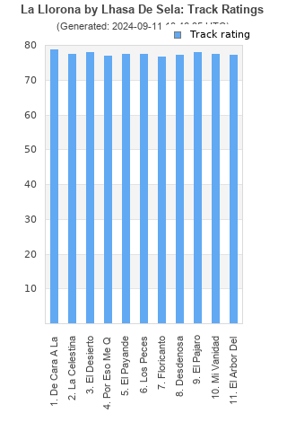 Track ratings