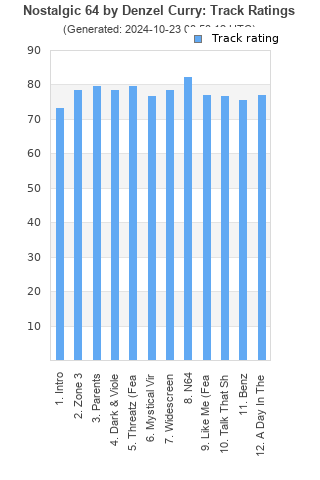 Track ratings