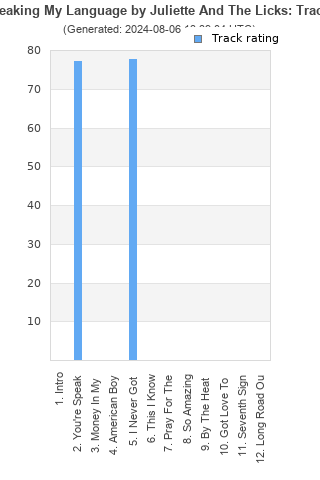 Track ratings