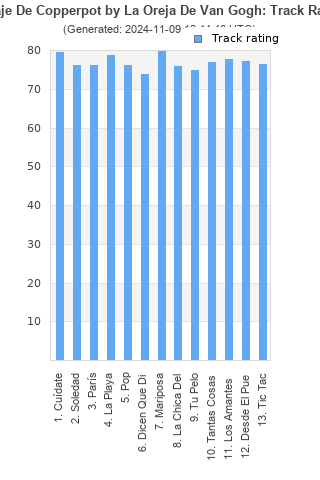 Track ratings