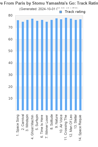 Track ratings