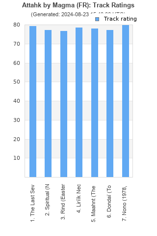 Track ratings