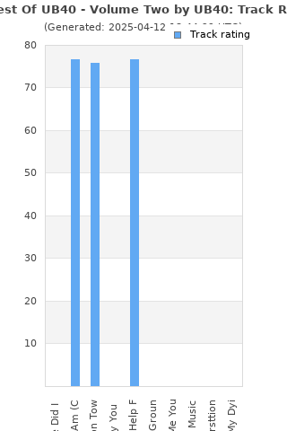 Track ratings