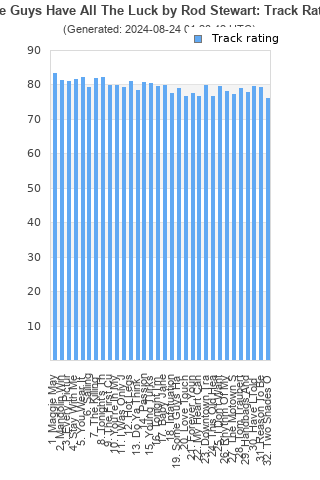 Track ratings