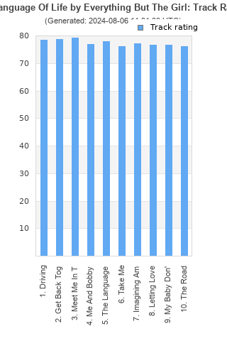 Track ratings