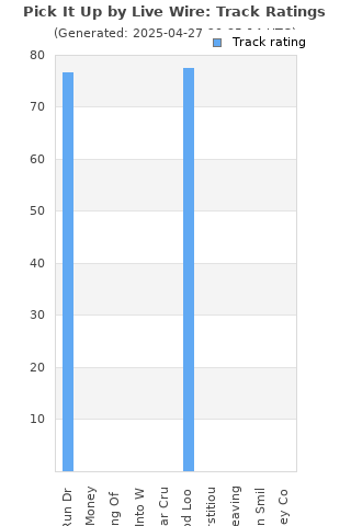 Track ratings
