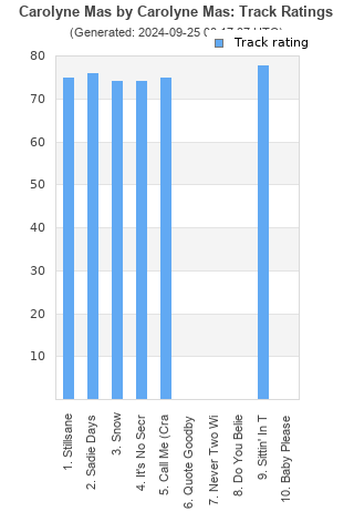 Track ratings