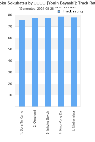 Track ratings