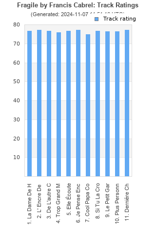 Track ratings