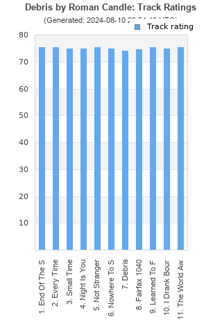 Track ratings