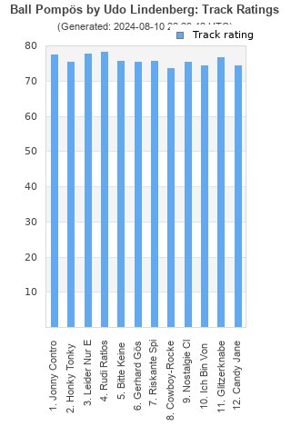 Track ratings