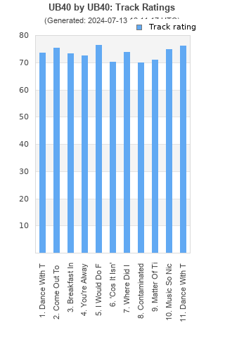 Track ratings