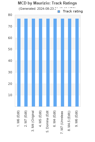 Track ratings