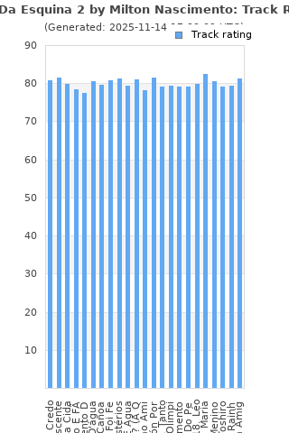 Track ratings