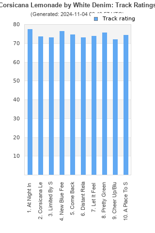 Track ratings