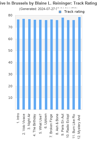 Track ratings