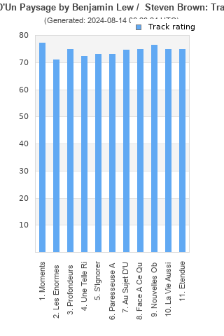 Track ratings