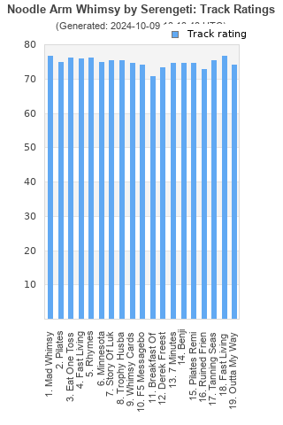 Track ratings