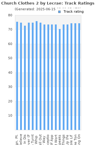 Track ratings