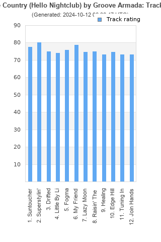 Track ratings